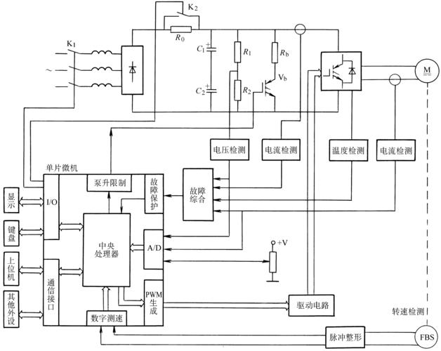 微型计算机控制技术-课程设计双闭环直流电动机数字调速系统设计.